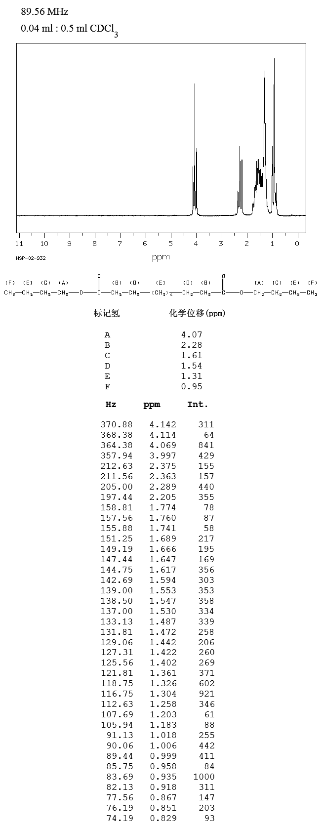 圖譜