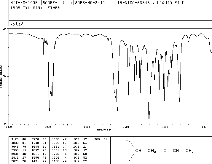 Isobutyl vinyl ether(109-53-5) IR2