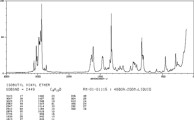 Isobutyl vinyl ether(109-53-5) IR2
