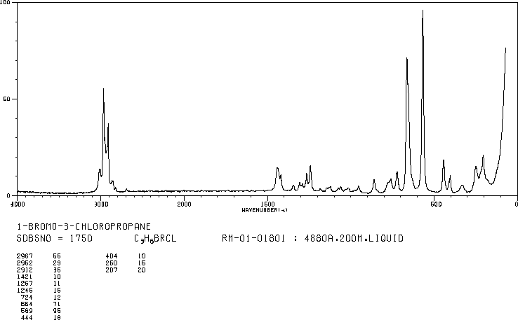 1-Bromo-3-chloropropane(109-70-6) IR1