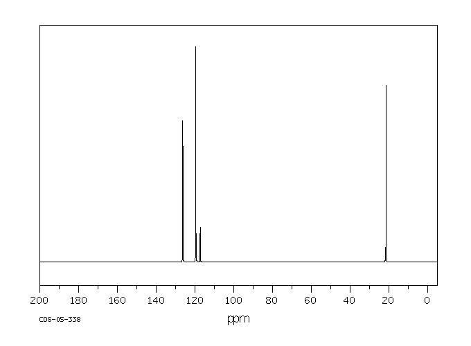 3-Butenenitrile(109-75-1) Raman