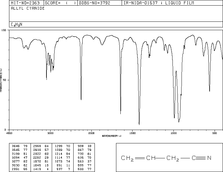 3-Butenenitrile(109-75-1) Raman