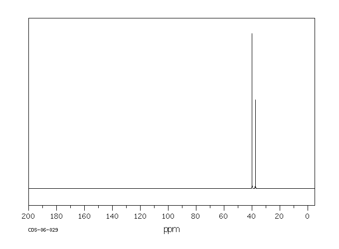 1,3-Diaminopropane(109-76-2) <sup>1</sup>H NMR
