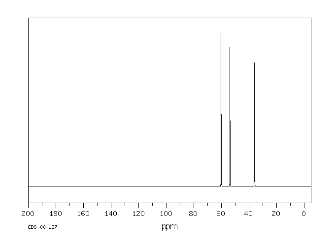 2-Methylaminoethanol (109-83-1) <sup>1</sup>H NMR