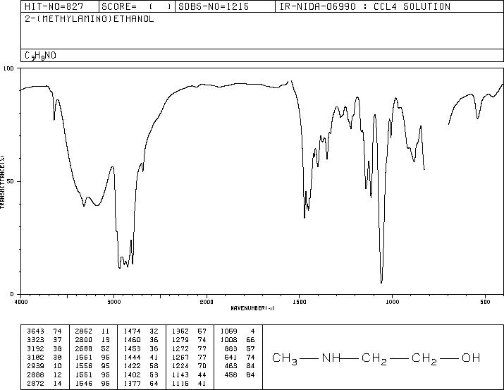 2-Methylaminoethanol (109-83-1) <sup>1</sup>H NMR