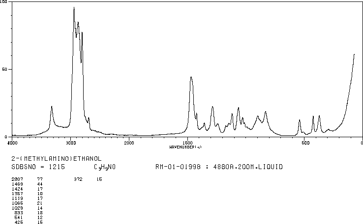 2-Methylaminoethanol (109-83-1) <sup>1</sup>H NMR