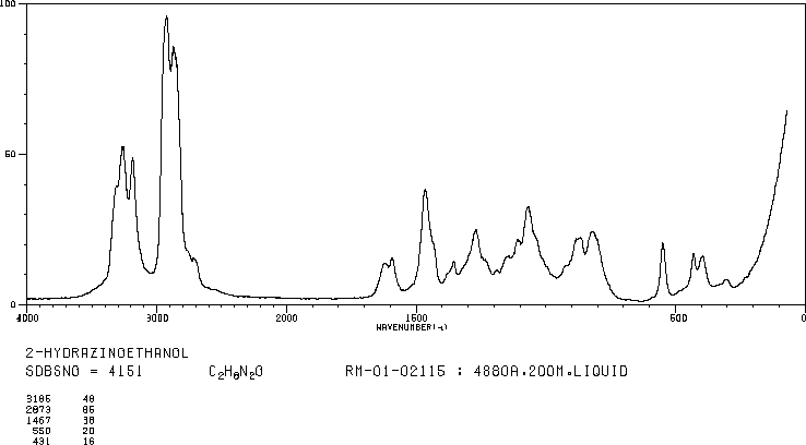 2-Hydroxyethylhydrazine(109-84-2) Raman