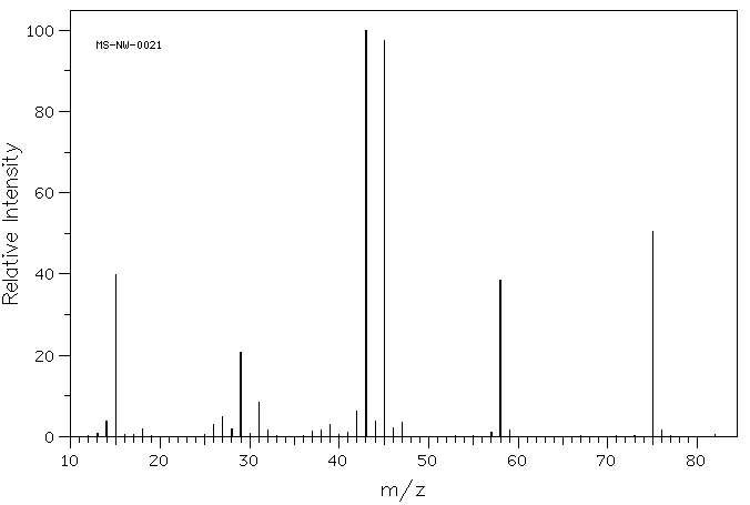 Dimethoxymethane(109-87-5) MS