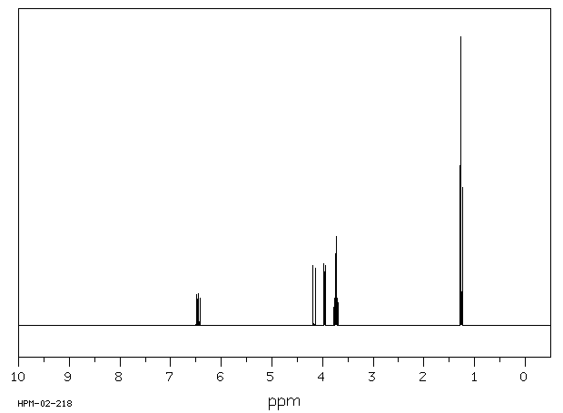Ethyl vinyl ether(109-92-2) <sup>13</sup>C NMR