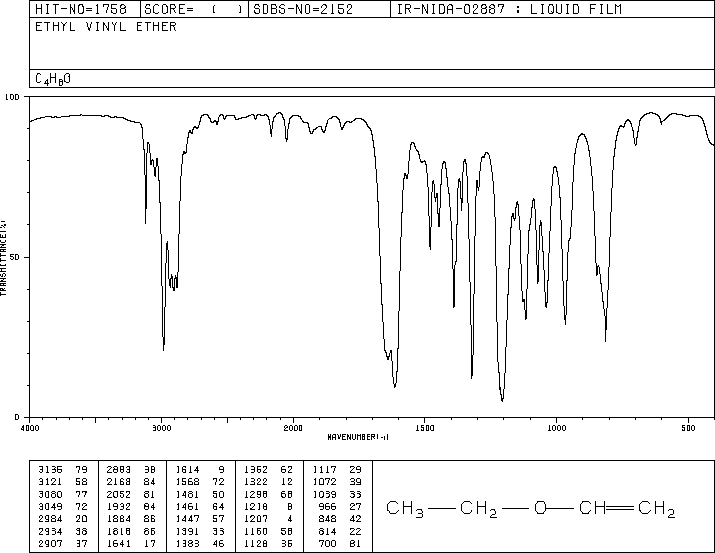 Ethyl vinyl ether(109-92-2) <sup>13</sup>C NMR