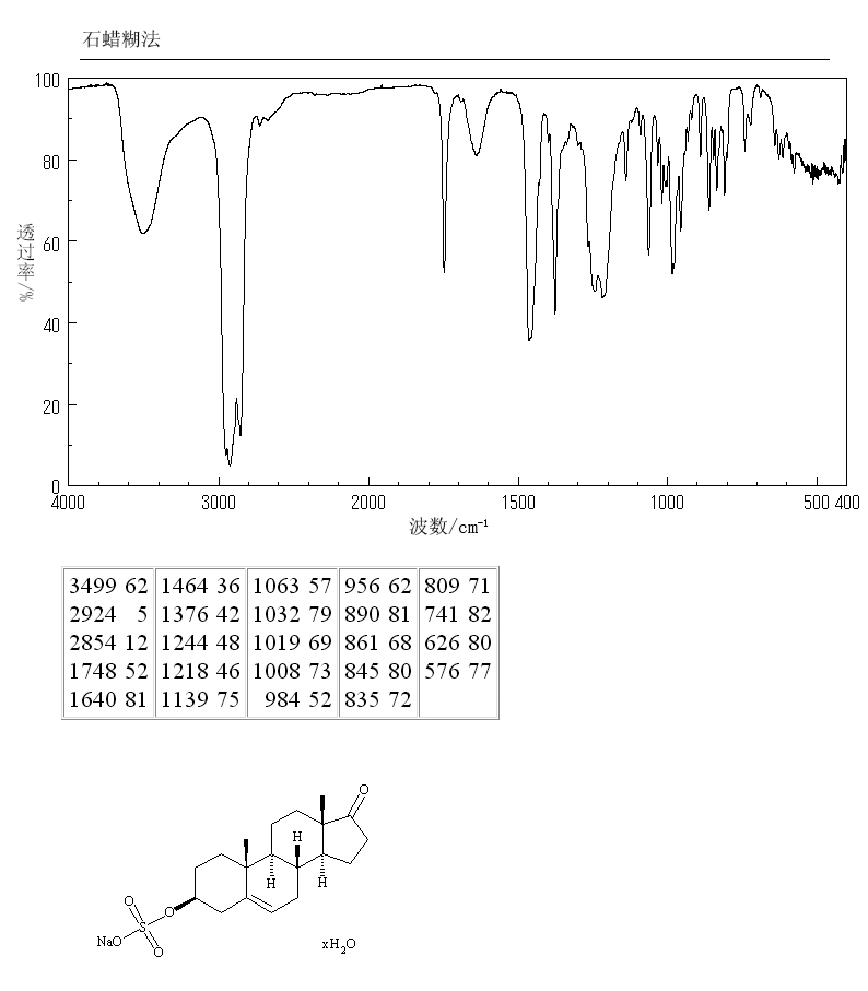 Sodium prasterone sulfate(1099-87-2) <sup>13</sup>C NMR
