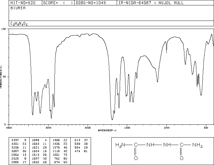 BIUREA(110-21-4) IR2