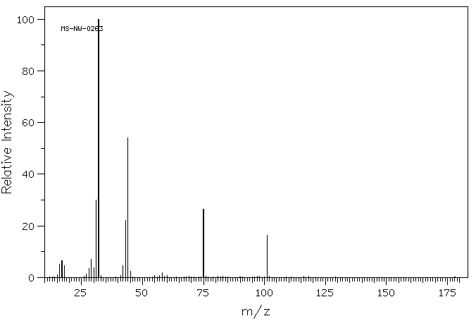 BIUREA(110-21-4) IR2