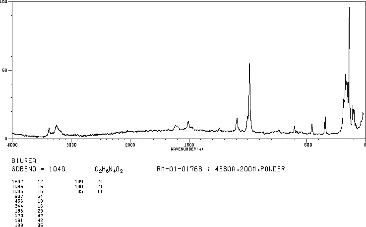 BIUREA(110-21-4) IR2