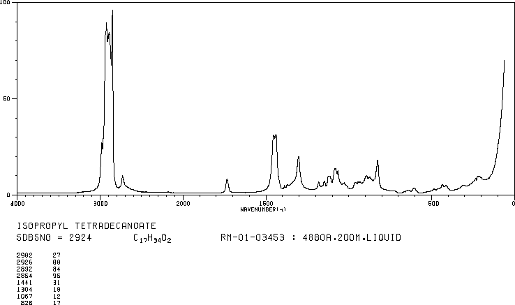 Isopropyl myristate (110-27-0) IR2
