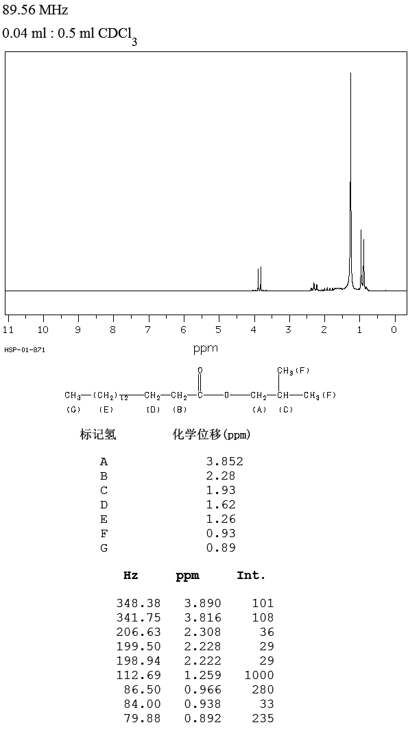 PALMITIC ACID ISOBUTYL ESTER(110-34-9) <sup>1</sup>H NMR