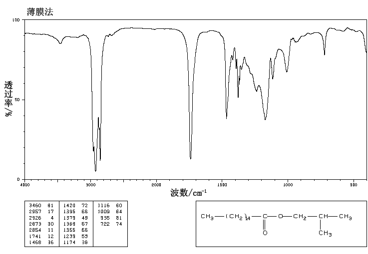 PALMITIC ACID ISOBUTYL ESTER(110-34-9) <sup>1</sup>H NMR