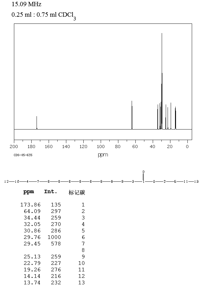 MYRISTIC ACID N-BUTYL ESTER(110-36-1) IR1
