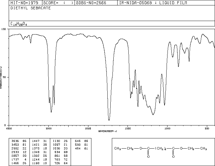Diethyl sebacate(110-40-7) Raman