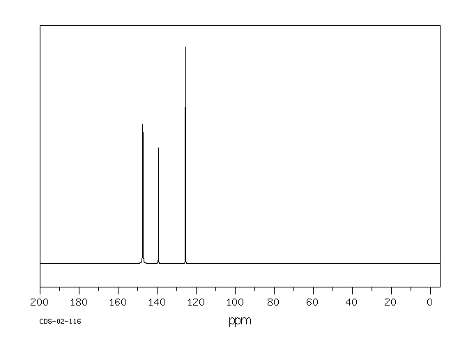 Borane-pyridine complex(110-51-0) IR1