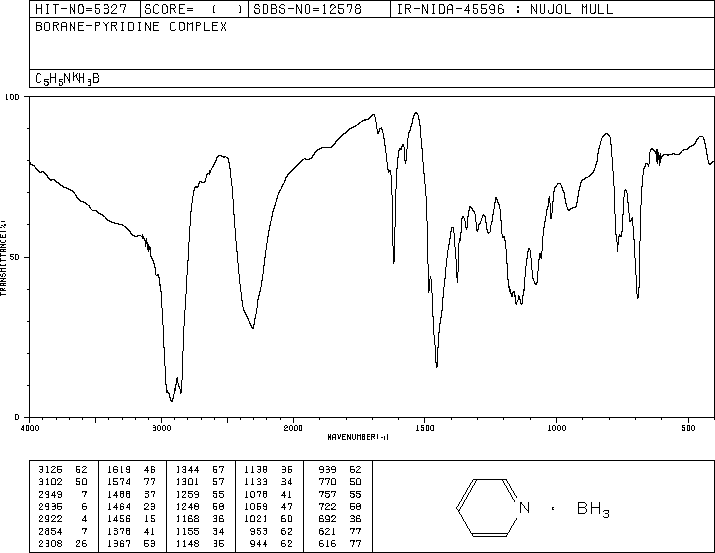 Borane-pyridine complex(110-51-0) IR1