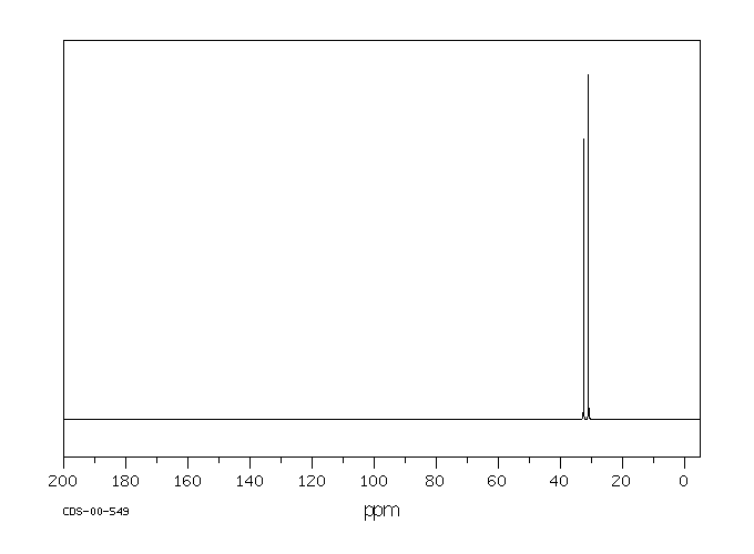 1,4-Dibromobutane(110-52-1) MS