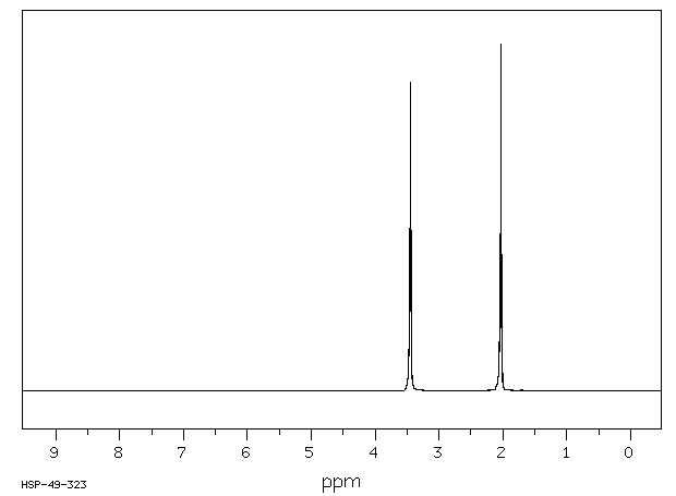 1,4-Dibromobutane(110-52-1) MS