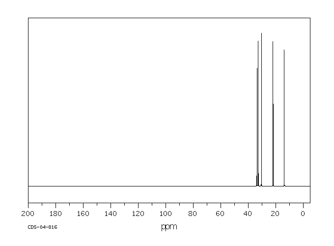 1-Bromopentane(110-53-2) Raman