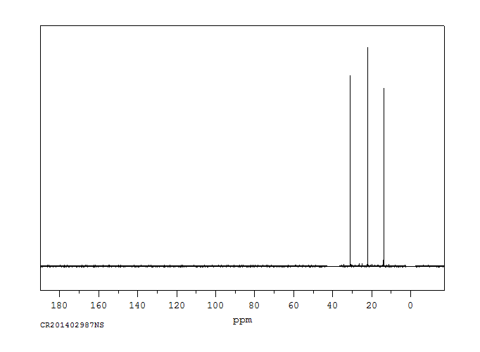 Hexane(110-54-3) <sup>1</sup>H NMR