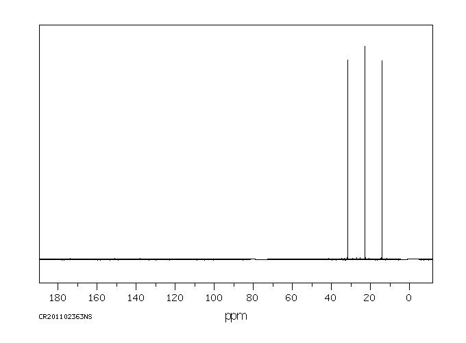 Hexane(110-54-3) <sup>1</sup>H NMR