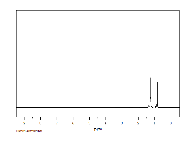 Hexane(110-54-3) <sup>1</sup>H NMR
