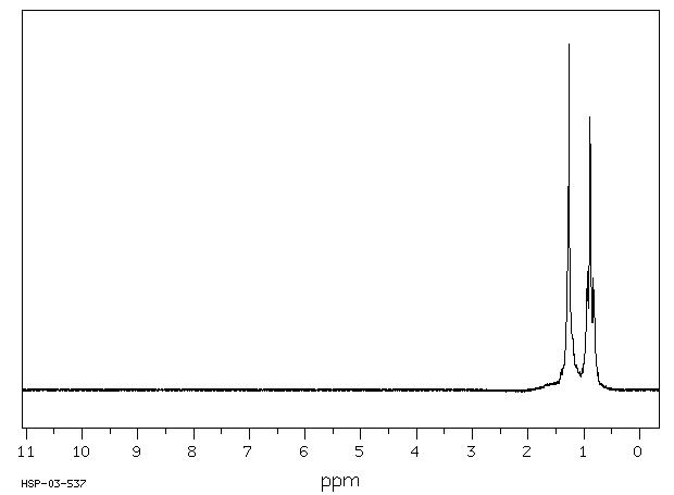 Hexane(110-54-3) <sup>1</sup>H NMR