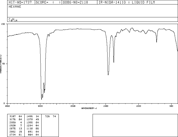 Hexane(110-54-3) <sup>1</sup>H NMR
