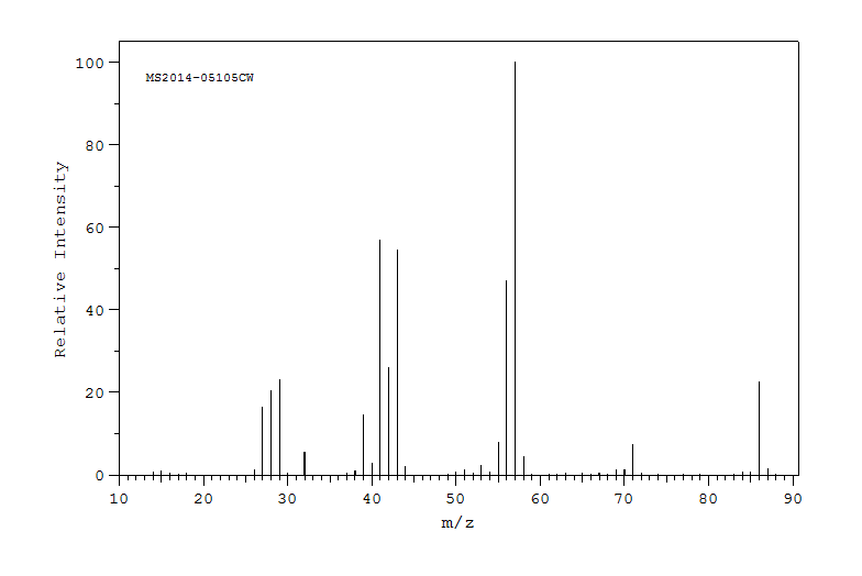 Hexane(110-54-3) <sup>1</sup>H NMR