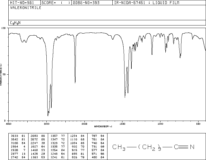 Valeronitrile(110-59-8) <sup>13</sup>C NMR