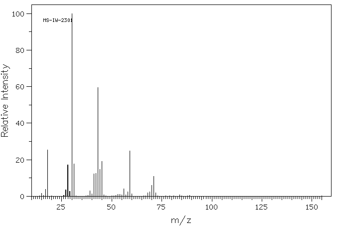 1,4-DIAMINOBUTANE(110-60-1) MS