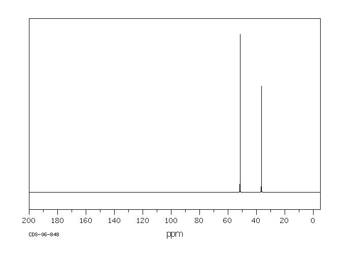 N,N'-Dimethyl-1,2-ethanediamine(110-70-3) Raman
