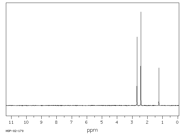 N,N'-Dimethyl-1,2-ethanediamine(110-70-3) Raman