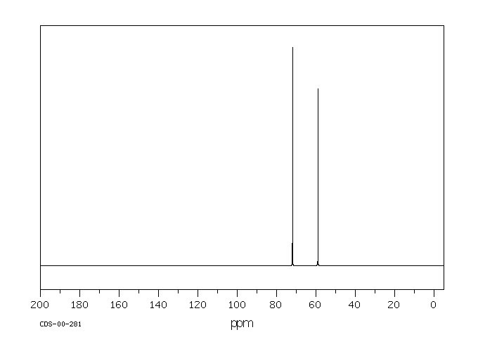 1,2-Dimethoxyethane(110-71-4) MS