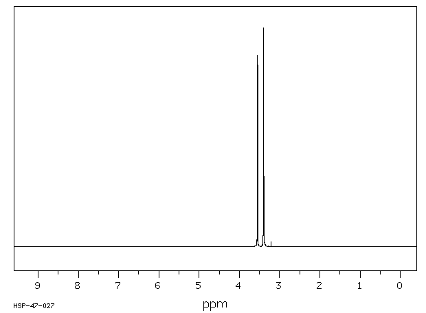1,2-Dimethoxyethane(110-71-4) MS