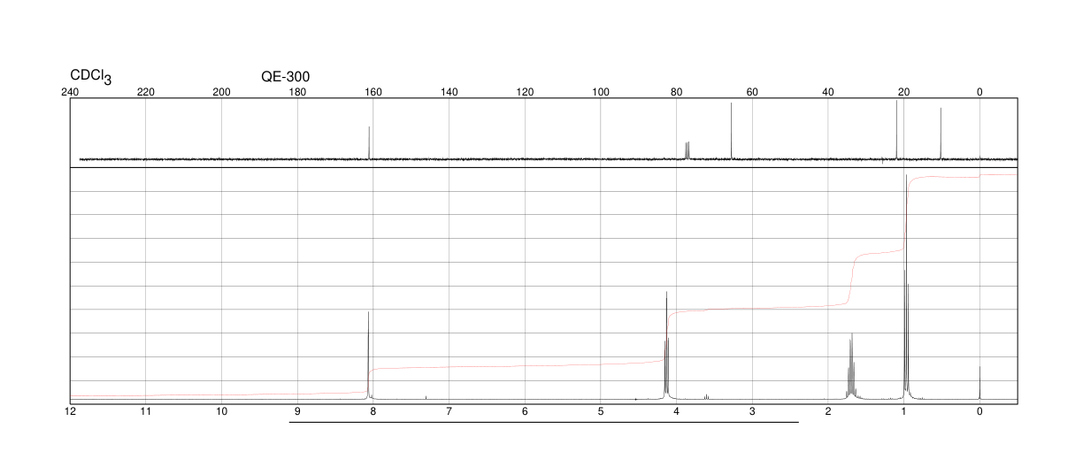 PROPYL FORMATE(110-74-7) <sup>1</sup>H NMR