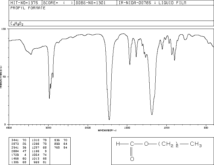 PROPYL FORMATE(110-74-7) <sup>1</sup>H NMR