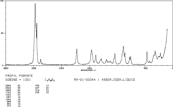 PROPYL FORMATE(110-74-7) <sup>1</sup>H NMR