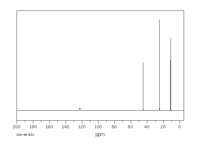 Propyl isocyanate(110-78-1) MS