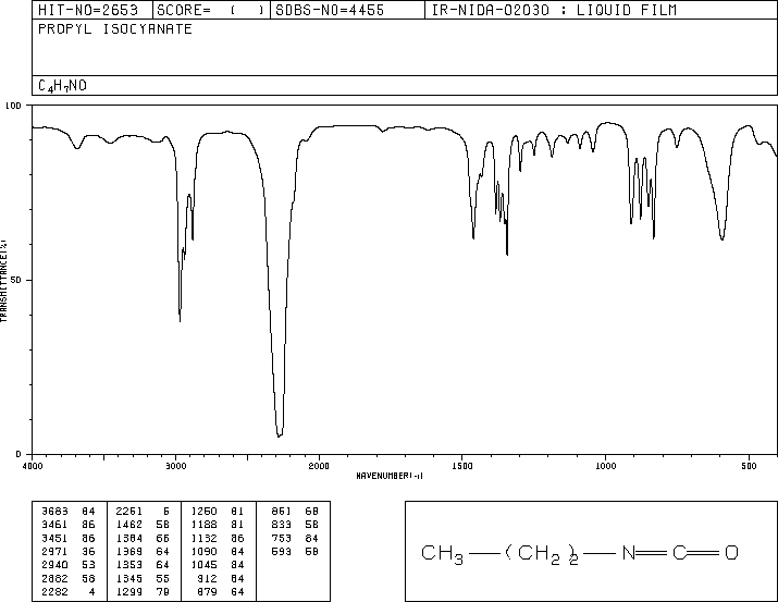 Propyl isocyanate(110-78-1) MS