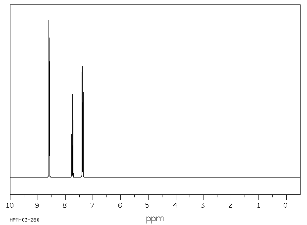 Pyridine(110-86-1) MS