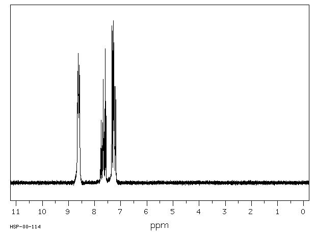 Pyridine(110-86-1) MS