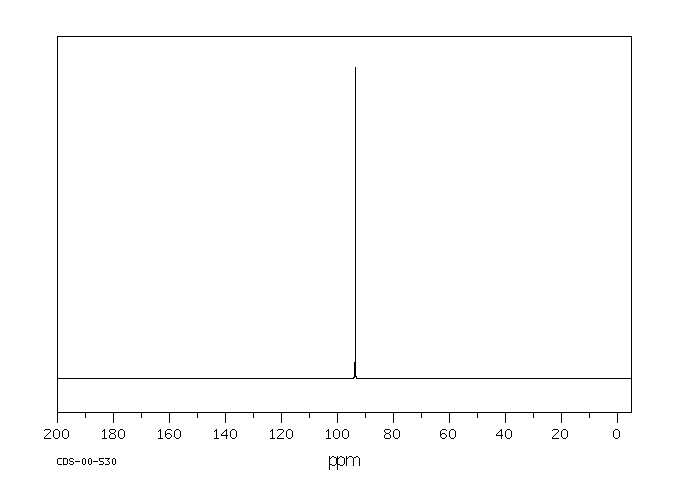 1,3,5-trioxane(110-88-3) IR2