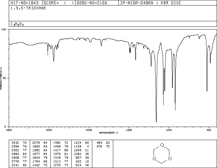 1,3,5-trioxane(110-88-3) IR2