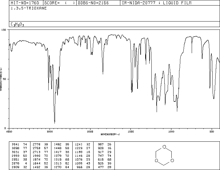 1,3,5-trioxane(110-88-3) IR2